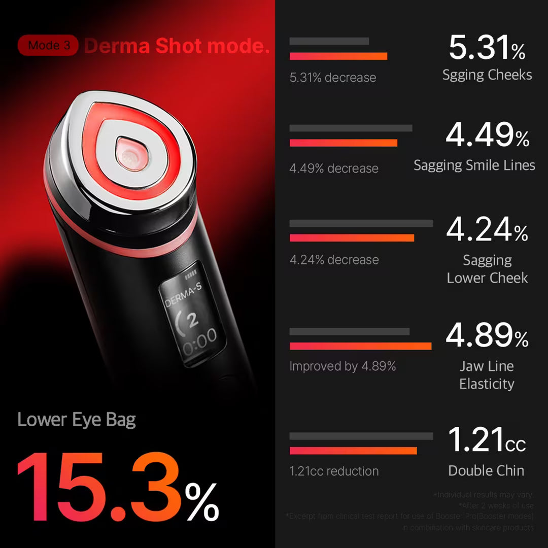 Medicube Booster Pro